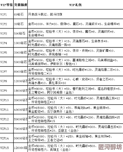 傲视沙城 VIP价格表及特权解析：让你全面了解会员福利与等级提升！